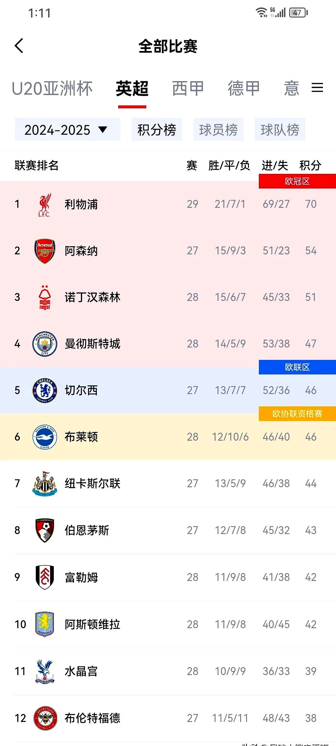 萨拉赫赛事官方发布惊险取胜新规,塞尔维亚队争议不断!的简单介绍 萨拉赫赛事官方发布惊险取胜新规,塞尔维亚队争议不断!的简单介绍